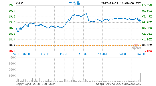 顶级配资 小鹏汽车第一季度营收29.5亿元 同比增长616%